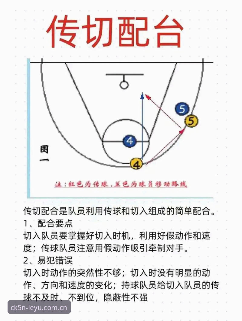 乐鱼官网中国攻略 雷吉亚纳补强中锋操作教程——兼论从追梦人到篮板王的实战转型